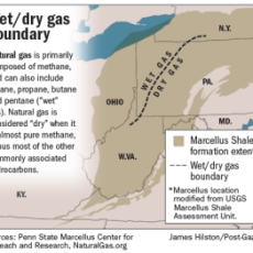 New Gas Challenges